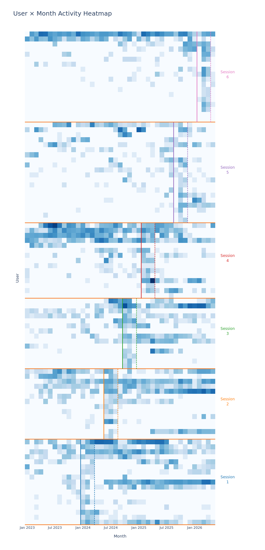 Open source activity heatmap placeholder